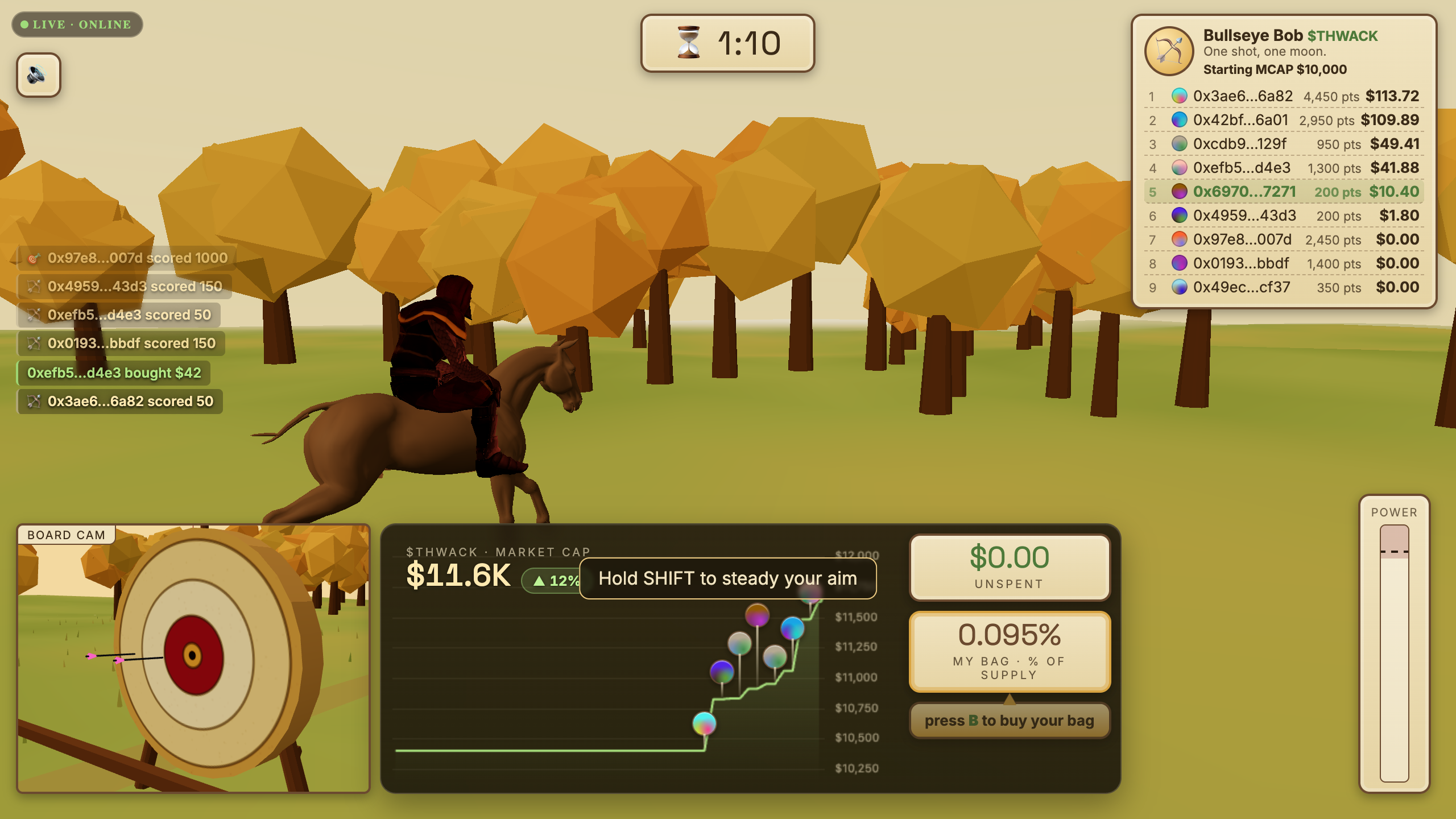 The price chart with confirmed buys from across the round